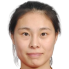 Wang Siyu