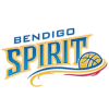 Bendigo W