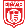 Dinamo Bucharest