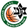 Maccabi Heat Haifa