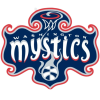 Washington Mystics W