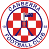 Canberra Croatia