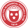 Hamilton U20